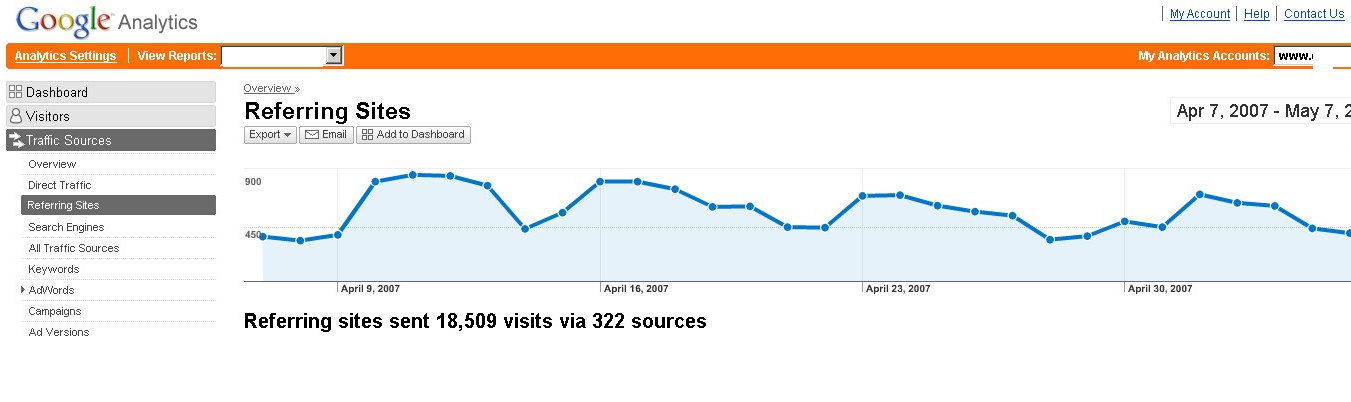 google-analytics