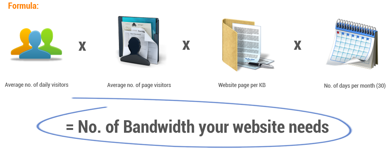 vps-hosting-vs-dedicated-formula